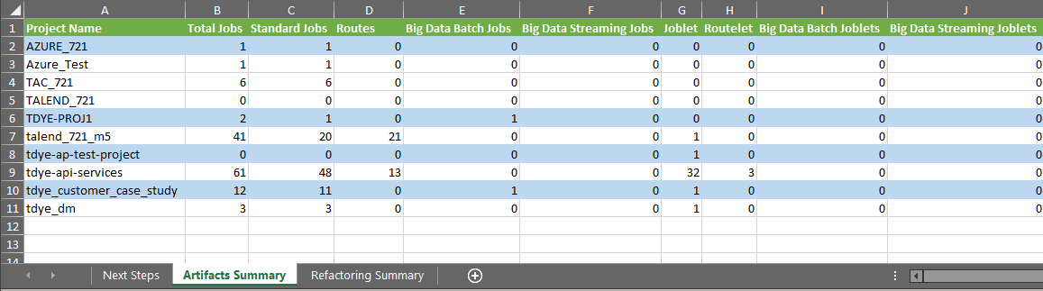 Talend Project Analysis Tool